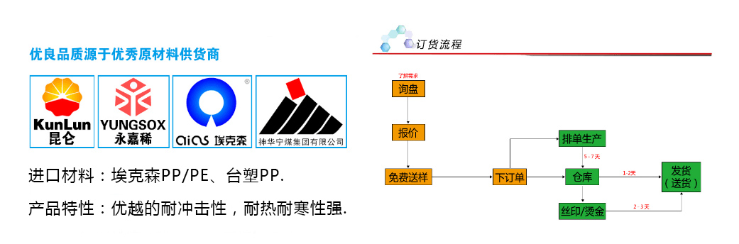 貴州塑料周轉(zhuǎn)箱